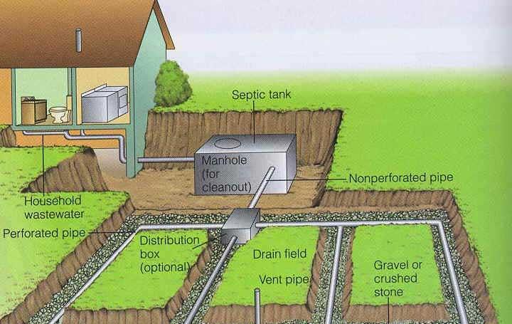 Septic Systems: How They Work and How to Keep Them Working