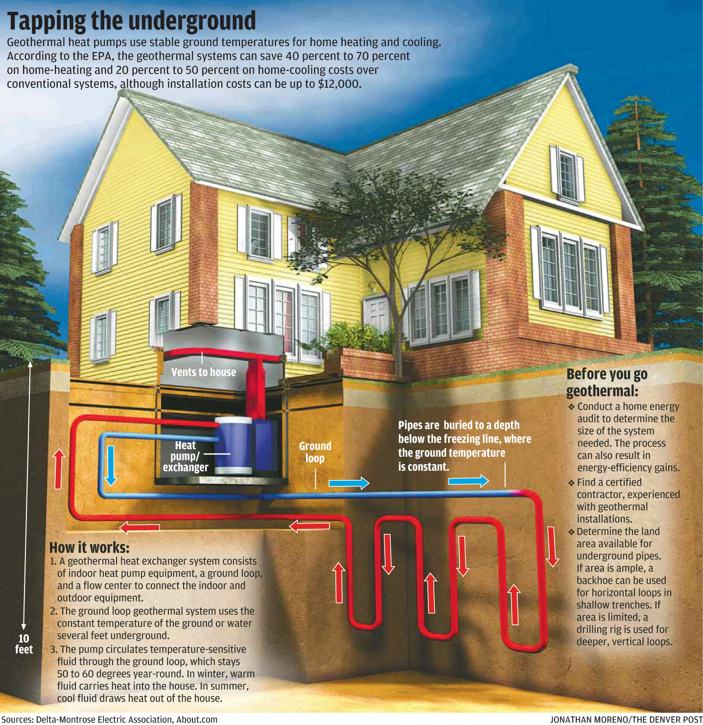 Geothermal, Sugared Down.