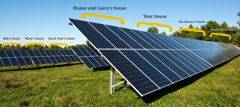 Solar Energy