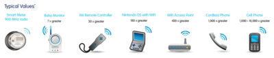 gmp-smart-meter-emf-exposure-comparison