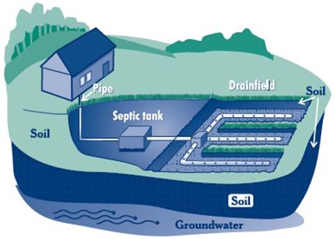 septic diagram